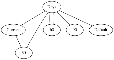 File:Roll Rates graph dot.png