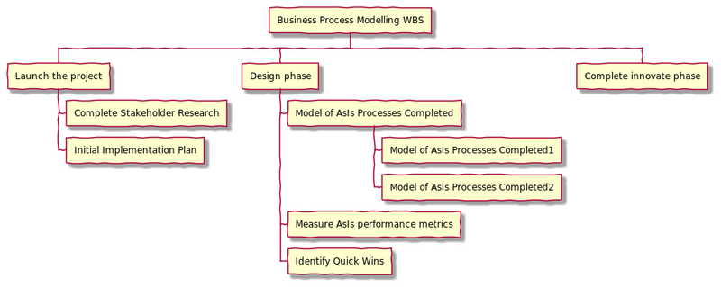 File:Workbreakdown.png