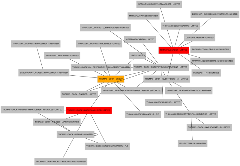 File:Thomas Cook Group graph.png