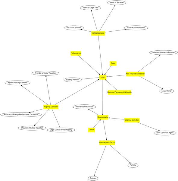 File:EBA NPL Template Graph digraph G fdp.svg - Open Risk Manual